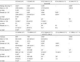 Top 20% (t20), middle 40% (m40), and bottom 40% (b40). Nutritional Status And Quality Of Life Qol Studies Among Leukemic Children At Pediatric Institute Hospital Kuala Lumpur Malaysia Scialert Responsive Version