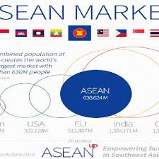 The publication of marriage and divorce statistics, malaysia, 2020 presents the statistics of marriage and divorce in malaysia for 2018 and 2019. The Asean Market World Bank Data 2016 Download Scientific Diagram