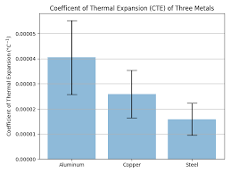 Check spelling or type a new query. Bar Charts With Error Bars Using Python And Matplotlib Python For Undergraduate Engineers