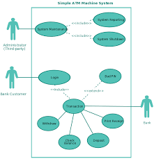 User checks the bank balance as well as also demands the mini statement about the bank balance if they want. Use Case Templates To Instantly Create Use Case Diagrams Online Creately Blog