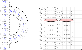 Presentism Continuous Time Travel And The Phenomenology Of Passage Springerlink