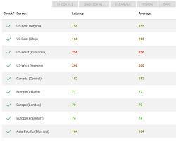 How To Check Fps And Ping In Pubg Written By Artem Uarabei Click Storm