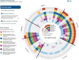 pin on sunburst charts