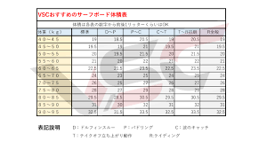 ビレッジサーフクラブ