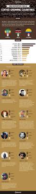 The Definitive Top 10 Coffee Growing Countries In The World Ranked By Experts Coffee Infographic Best Coffee Food Infographic