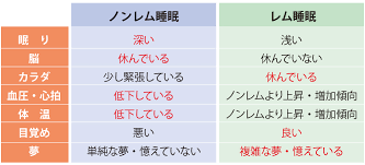 「睡眠」の画像検索結果