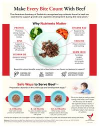 Image result for Infant Nutritional Sources