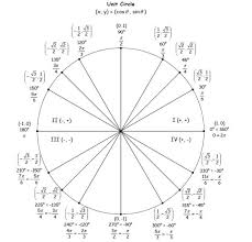 67 Reasonable Completed Unit Circle Chart