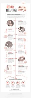 The History Of The Telephone Infographic History Infographic Timeline Design History Timeline