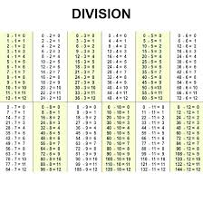 Division Table Worksheets Systosis Com