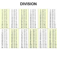 division table worksheets systosis com