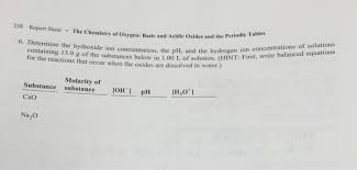 The determination of ph and poh will be calculated by using the concentration of hydrogen ions and hydroxide ions respectively. Determine The Hydroxide Ion Concentration The Ph Chegg Com