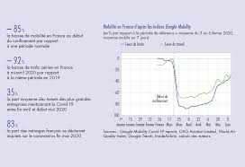 Mais en mars 2021, la situation épidémique est toujours préoccupante. Bdf231 5 Indicateurs Tweet Png Banque De France