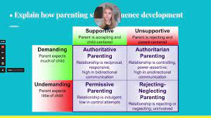 Enjoy up to 25% discount! Unit 9 Part 5 Parenting Styles Youtube