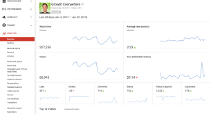 Youtube Analytics Your Guide To Measuring Channel Performance
