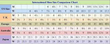 Eu To Us Shoe Size Women Womens Shoe Size Guide