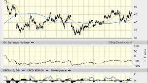 Gamestop (gme) q2 2020 earnings call transcript. Gamestop Gme Stock Gets Going Could Rise 25 Thestreet