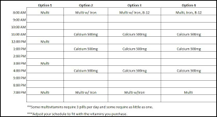 vitamin guidelines after bariatric surgery