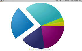 Animating The Javafx Piechart A Bit Tomsondev Blog