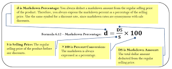 6 3 Markdown Setting The Sale Price Everybody Loves A Sale Mathematics Libretexts