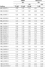 Für jedes lebensmittel findest du. De102010024898a1 Gene Expression Analyzes To Characterize And Identify Genotoxic Compounds Google Patents
