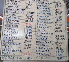 Harga runcit di atas adalah untuk pasaran arnab hidup bagi terengganu, kelantan, pahang sahaja. Syawal ã‚· On Twitter Harga Barang Basah 26012021 Kedai Runcit Aceh