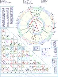 Heath Ledger Natal Birth Chart From The Astrolreport A List