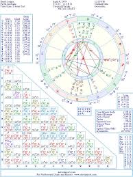 Heath Ledger Natal Birth Chart From The Astrolreport A List