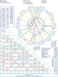 heath ledger natal birth chart from the astrolreport a list