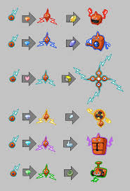 Rotom Evolution Related Keywords Suggestions Rotom