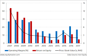 Indian Stock Market News Equity Market And Sensex Today In India Equitymaster Equity Market Indian Stock Market News Stock Market