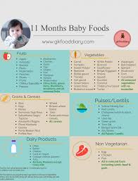 11 Months Baby Food Chart 11 Months Baby Food Options 11 Months Baby Food Baby Food Recipes Baby Food Chart