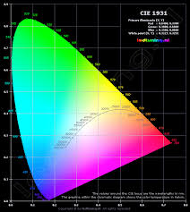 Cie 1931 Chromaticity Diagram Wiring Diagrams