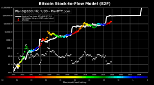 Цена btc, eth, bab в текущий момент online и советы по вложению сбережений в криптовалюты. Prognozy Dla Bitcoina Na 2021 Czy Cena 100 Tys Dolarow Jest Mozliwa