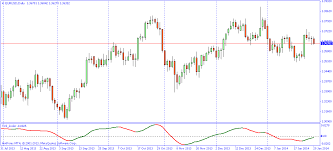 See more of телеканал tvi on facebook. Tvi Color Indicator For Mt4 Forex Mt4 Ea