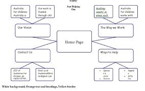 flow chart for ngo website rickjacodesignblog