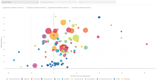 Der börsengang von robinhood verlief deutlich weniger spektakulär als erhofft. Wie Ich Mit Dem Bubble Chart Tool Diese Schweizer Fast Grower Aktie Fand