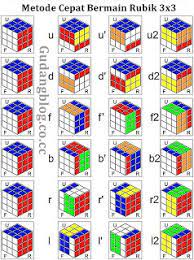 We did not find results for: Tren Gaya 40 Rumus Pll Rubik 3x3