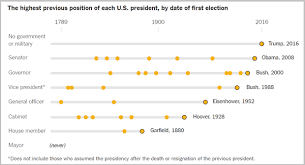 whats going on in this graph nov 13 2019 the new