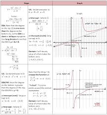 graphing rational functions including asymptotes she loves math rational function teaching algebra quadratics graphing rational functions including
