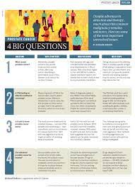 The information below can help you. Prostate Cancer 4 Big Questions Nature