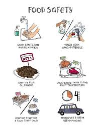 Food Safety Food Safety Food Illustration Food