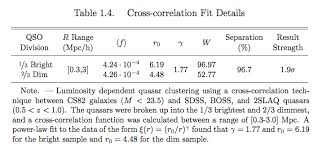 How To Make Awesome Latex Tables