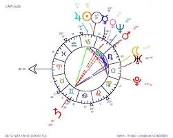 planetary patterns in astrology