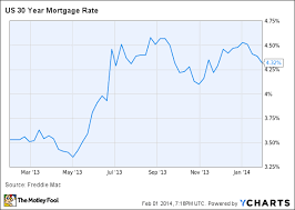 Heres Why 2014 Will Be Different For Mortgage Reits The