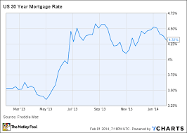 heres why 2014 will be different for mortgage reits the