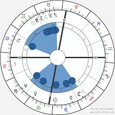 Pablo Picasso Birth Chart Horoscope Date Of Birth Astro