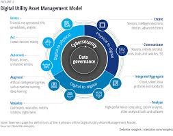 Essential values universal descaling solution. Digital Utility Asset Management Deloitte Insights