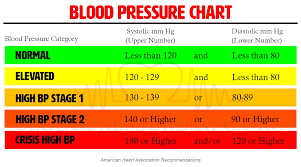 what is high blood pressure vital information about