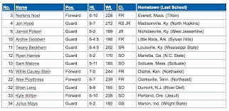 Kentucky Basketball 2012 Roster Silk Roads And Siamese Smiles